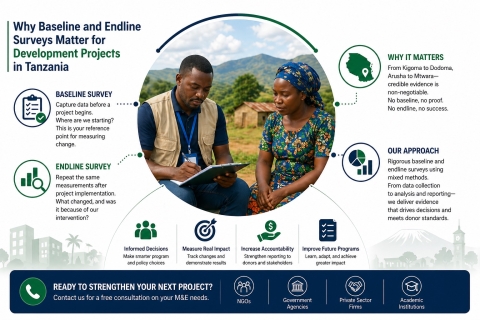 Why Baseline and Endline Surveys Matter for Development Projects in Tanzania
